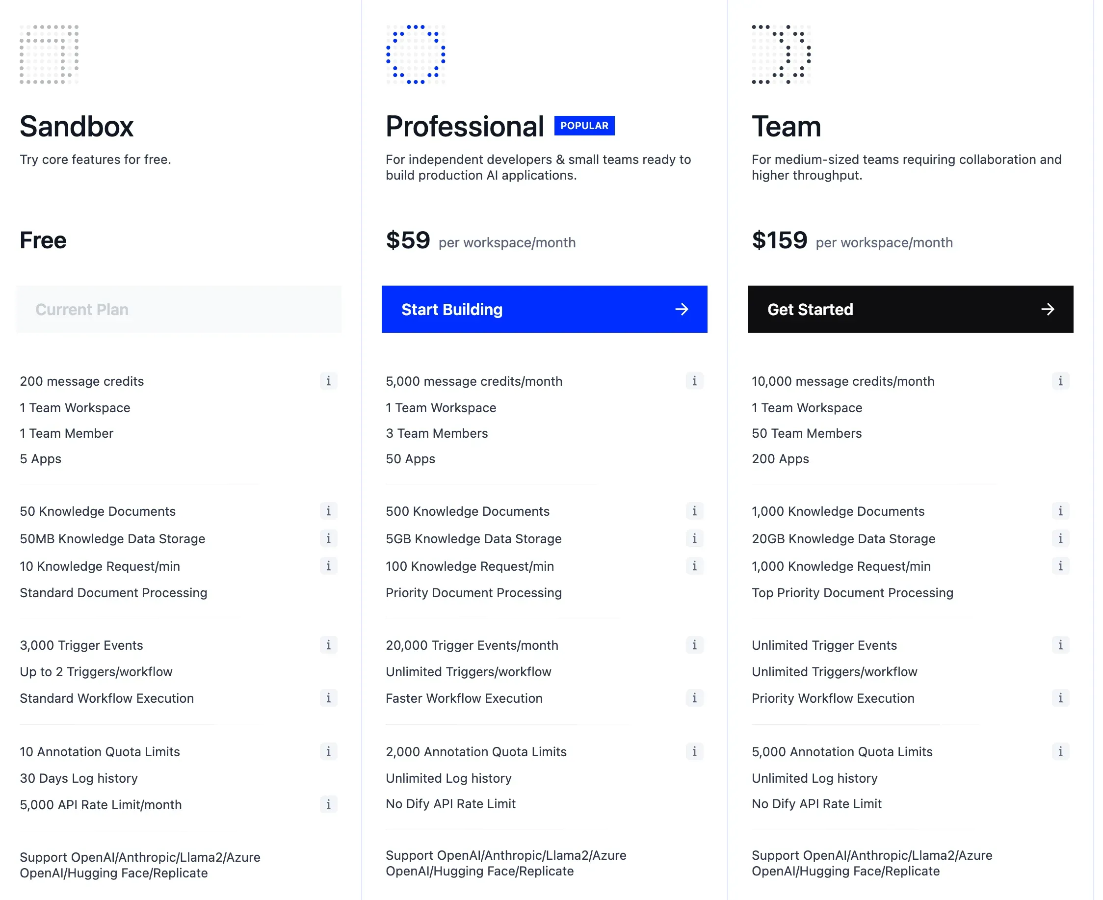 Dify 가격 정책 - Sandbox, Professional, Team 플랜 비교