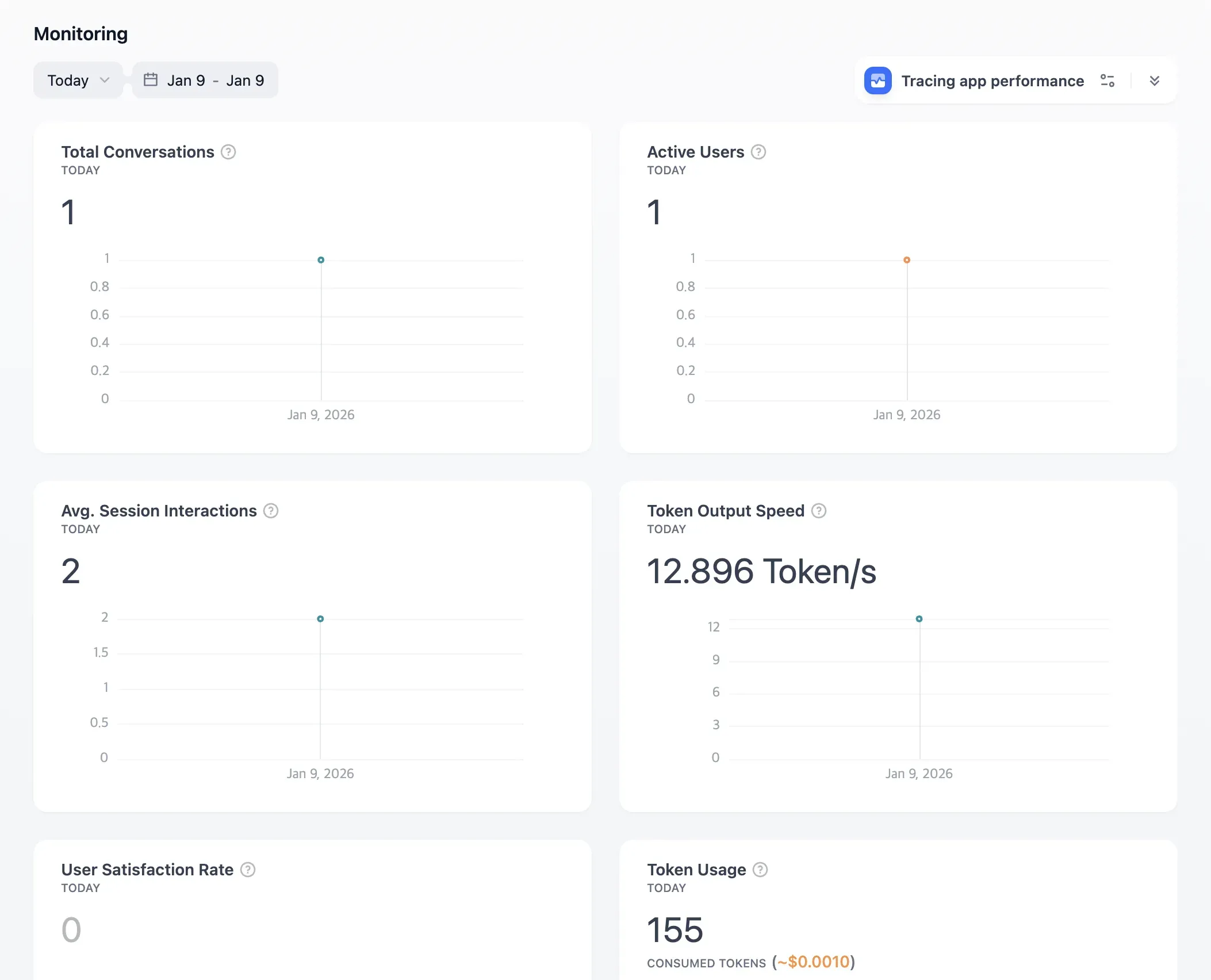 Dify Monitoring Dashboard - 대화 수, 활성 사용자, 토큰 사용량 메트릭